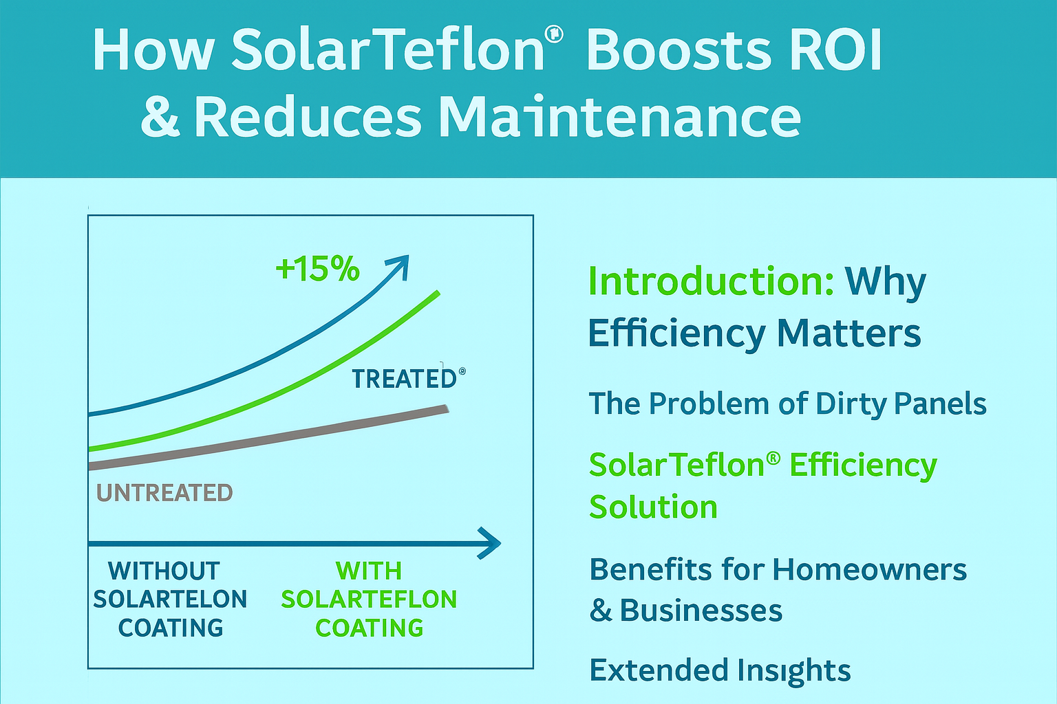 SolarTeflon® Press Release – 5 Reasons This Breakthrough Boosts Solar Panel Efficiency